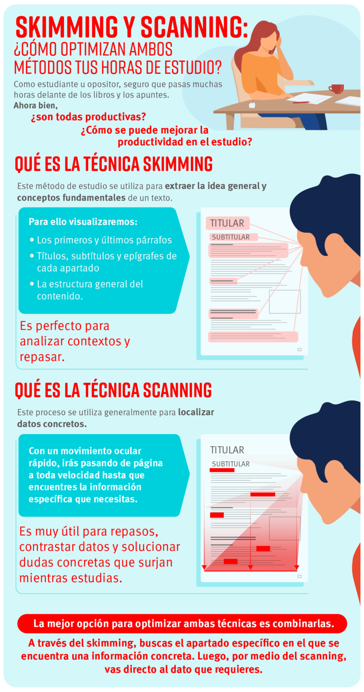 Skimming y Scanning ¿qué son y cómo te benefician?